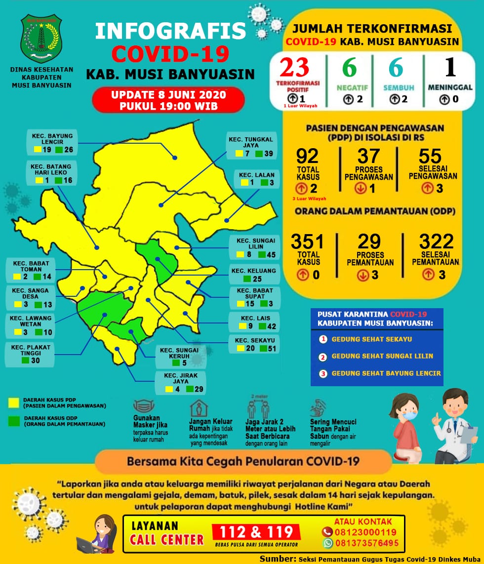 RSUD Sekayu