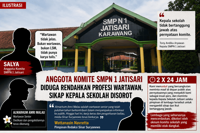 Anggota Komite SMPN 1 Jatisari Diduga Rendahkan Profesi Wartawan, Sikap Kepala Sekolah Disorot SMPN 1 Jatisari Karawang, berita SMPN 1 Jatisari, komite sekolah SMPN 1 Jatisari, kontroversi komite sekolah, profesi wartawan dihina, wartawan senior Amri Malau, Amri Malau Sinar Suryanews, Kepala SMPN 1 Jatisari, Tony Andika Aryawan, Salya Komite SMPN 1 Jatisari, dugaan penghinaan wartawan, insan pers Indonesia, etika komite sekolah, polemik dunia pendidikan, berita Karawang terbaru, viral Karawang hari ini, Sinar Suryanews, organisasi pers Indonesia, klarifikasi SMPN 1 Jatisari, berita pendidikan Karawang, penghinaan profesi jurnalis, wartawan senior Indonesia, kasus komite sekolah Karawang, berita viral Jawa Barat, dunia pendidikan tercoreng, tuntutan permintaan maaf terbuka, berita terkini Karawang, polemik sekolah negeri, etika dalam pendidikan, hak wartawan Indonesia